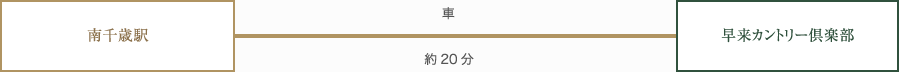 列車をご利用の場合