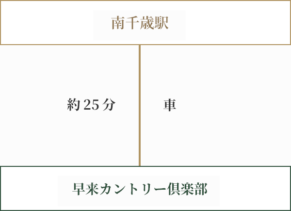 列車をご利用の場合